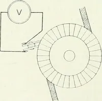 An illustration from The practical testing of dynamos and motors (1905)
