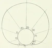 An illustration from The practical testing of dynamos and motors (1905)