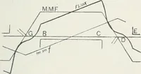 An illustration from The practical testing of dynamos and motors (1905)