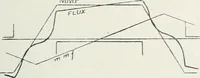 An illustration from The practical testing of dynamos and motors (1905)