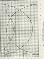 An illustration from The practical testing of dynamos and motors (1905)