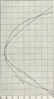 An illustration from The practical testing of dynamos and motors (1905)