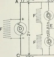 An illustration from The practical testing of dynamos and motors (1905)
