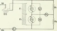An illustration from The practical testing of dynamos and motors (1905)