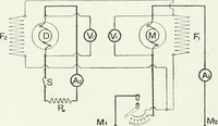 An illustration from The practical testing of dynamos and motors (1905)