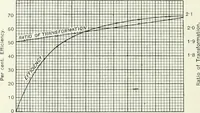 An illustration from The practical testing of dynamos and motors (1905)