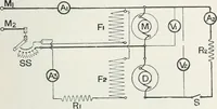 An illustration from The practical testing of dynamos and motors (1905)