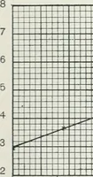 An illustration from The practical testing of dynamos and motors (1905)