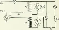 An illustration from The practical testing of dynamos and motors (1905)