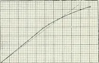 An illustration from The practical testing of dynamos and motors (1905)