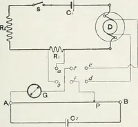 An illustration from The practical testing of dynamos and motors (1905)