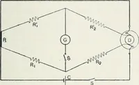 An illustration from The practical testing of dynamos and motors (1905)