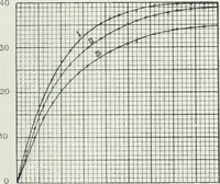 An illustration from The practical testing of dynamos and motors (1905)