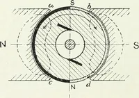 An illustration from The practical testing of dynamos and motors (1905)