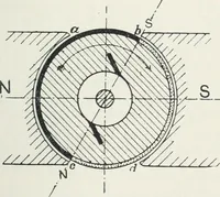 An illustration from The practical testing of dynamos and motors (1905)