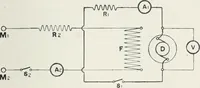 An illustration from The practical testing of dynamos and motors (1905)