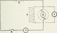 An illustration from The practical testing of dynamos and motors (1905)
