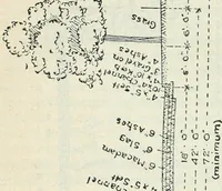 An illustration from Practical town planning (1914)