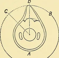 An illustration from A practical treatise on weaving and designing of textile fabrics : with chapters on the principles of construction of the loom, calculations and colour (1879)