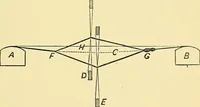 An illustration from A practical treatise on weaving and designing of textile fabrics : with chapters on the principles of construction of the loom, calculations and colour (1879)