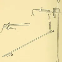 An illustration from A practical treatise on weaving and designing of textile fabrics : with chapters on the principles of construction of the loom, calculations and colour (1879)