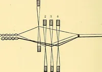 An illustration from A practical treatise on weaving and designing of textile fabrics : with chapters on the principles of construction of the loom, calculations and colour (1879)