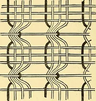 Picture 98 of 116 from A practical treatise on weaving and designing of textile fabrics : with chapters on the principles of construction of the loom, calculations and colour (1879), leaf 247