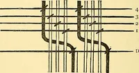 An illustration from A practical treatise on weaving and designing of textile fabrics : with chapters on the principles of construction of the loom, calculations and colour (1879)