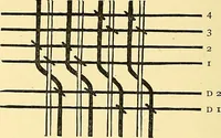 Picture 101 of 116 from A practical treatise on weaving and designing of textile fabrics : with chapters on the principles of construction of the loom, calculations and colour (1879), leaf 249