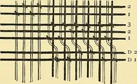 Picture 102 of 116 from A practical treatise on weaving and designing of textile fabrics : with chapters on the principles of construction of the loom, calculations and colour (1879), leaf 250