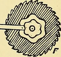 An illustration from A practical treatise on weaving and designing of textile fabrics : with chapters on the principles of construction of the loom, calculations and colour (1879)