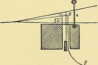 An illustration from A practical treatise on weaving and designing of textile fabrics : with chapters on the principles of construction of the loom, calculations and colour (1879)