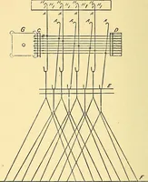 Picture 2 of 116 from A practical treatise on weaving and designing of textile fabrics : with chapters on the principles of construction of the loom, calculations and colour (1879), leaf 67