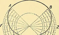 Picture 7 of 116 from A practical treatise on weaving and designing of textile fabrics : with chapters on the principles of construction of the loom, calculations and colour (1879), leaf 81