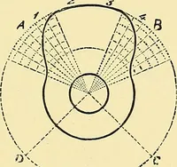 An illustration from A practical treatise on weaving and designing of textile fabrics : with chapters on the principles of construction of the loom, calculations and colour (1879)