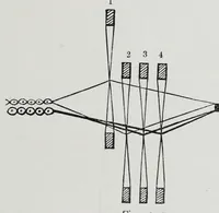 An illustration from A practical treatise on weaving and designing of textile fabrics : with chapters on the principles of construction of the loom, calculations, and colour (1885)