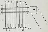 An illustration from A practical treatise on weaving and designing of textile fabrics : with chapters on the principles of construction of the loom, calculations, and colour (1885)