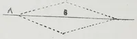 An illustration from A practical treatise on weaving and designing of textile fabrics : with chapters on the principles of construction of the loom, calculations, and colour (1885)