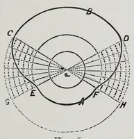 An illustration from A practical treatise on weaving and designing of textile fabrics : with chapters on the principles of construction of the loom, calculations, and colour (1885)