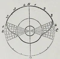 An illustration from A practical treatise on weaving and designing of textile fabrics : with chapters on the principles of construction of the loom, calculations, and colour (1885)