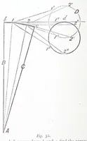 An illustration from A practical treatise on weaving and designing of textile fabrics : with chapters on the principles of construction of the loom, calculations, and colour (1885)