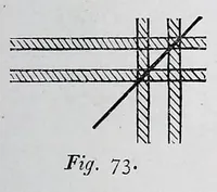 An illustration from A practical treatise on weaving and designing of textile fabrics : with chapters on the principles of construction of the loom, calculations, and colour (1885)