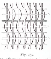 Picture 9 of 16 from A practical treatise on weaving and designing of textile fabrics : with chapters on the principles of construction of the loom, calculations, and colour (1885), leaf 276