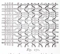 An illustration from A practical treatise on weaving and designing of textile fabrics : with chapters on the principles of construction of the loom, calculations, and colour (1885)