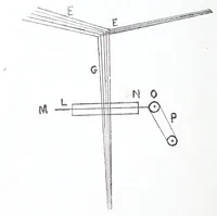 An illustration from A practical treatise on weaving and designing of textile fabrics : with chapters on the principles of construction of the loom, calculations, and colour (1885)