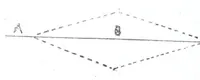 An illustration from A practical treatise on weaving and designing of textile fabrics : with chapters on the principles of construction of the loom, calculations, and colour (1885)