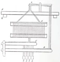 An illustration from A practical treatise on weaving and designing of textile fabrics : with chapters on the principles of construction of the loom, calculations, and colour (1885)