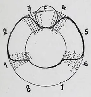 An illustration from A practical treatise on weaving and designing of textile fabrics : with chapters on the principles of construction of the loom, calculations, and colour (1885)