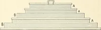 An illustration from A practical treatise on the manufacture of soap and candles .. (1888)