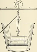 An illustration from A practical treatise on the manufacture of soap and candles .. (1888)